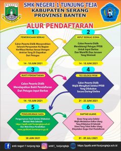 Alur timeline PPDB TP 2021 2022